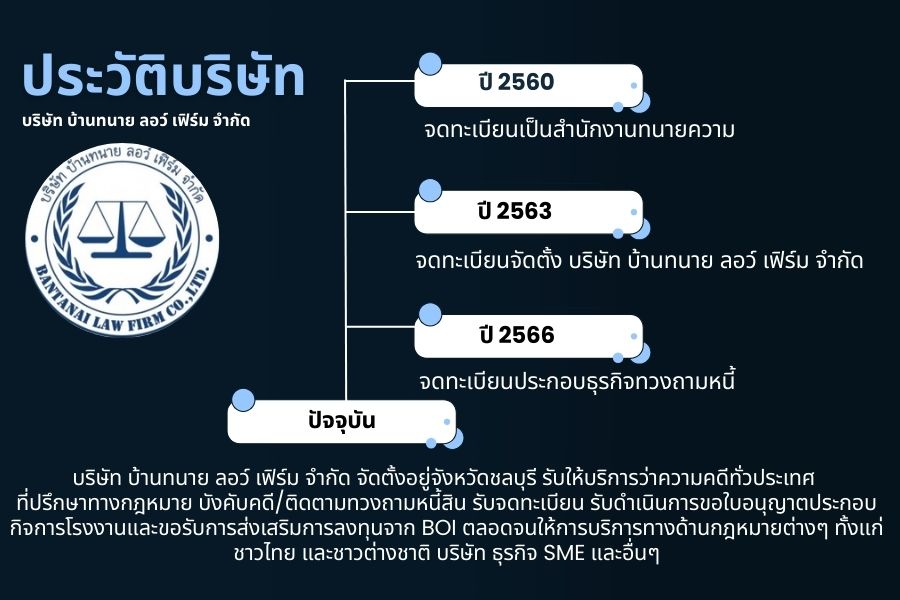 ประวัติ